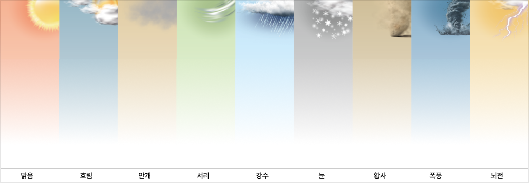 기상 현상별 현상일수 그래프