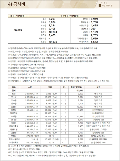 기상 및 자연재해