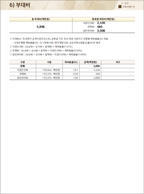 도시 및 주거환경