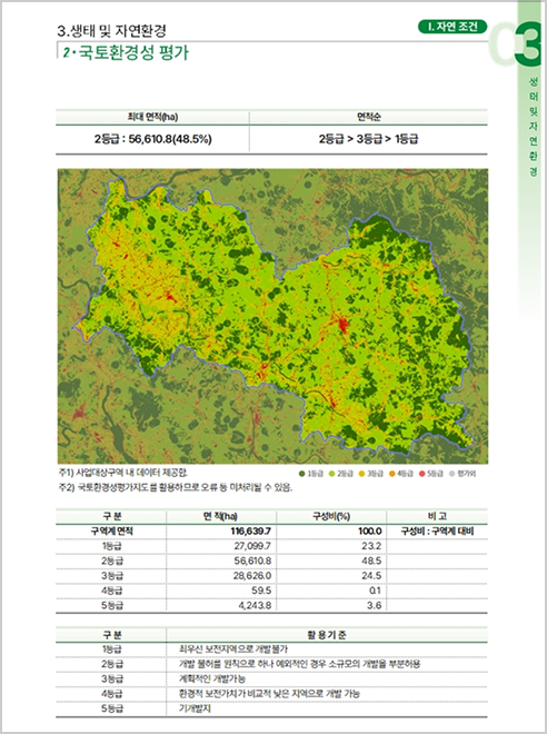 생태 및 자연환경