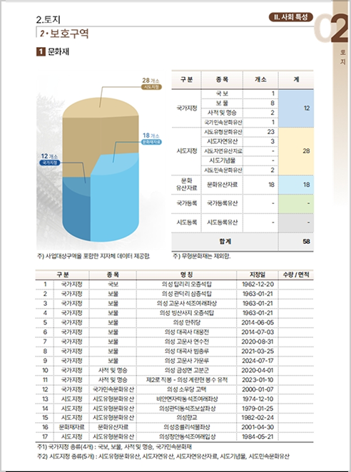 기상 및 자연재해