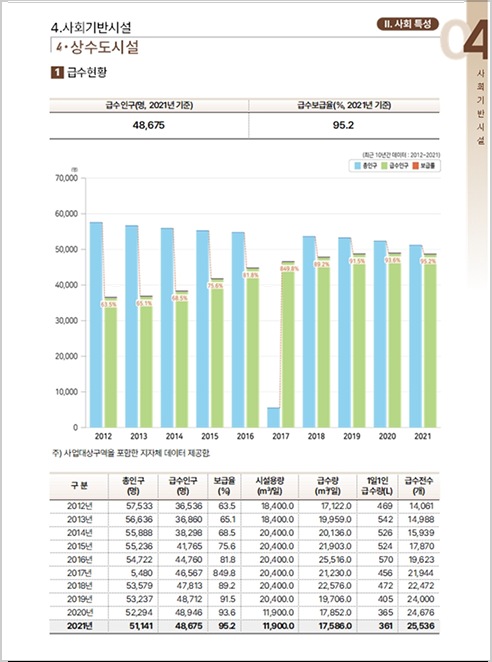 기상 및 자연재해