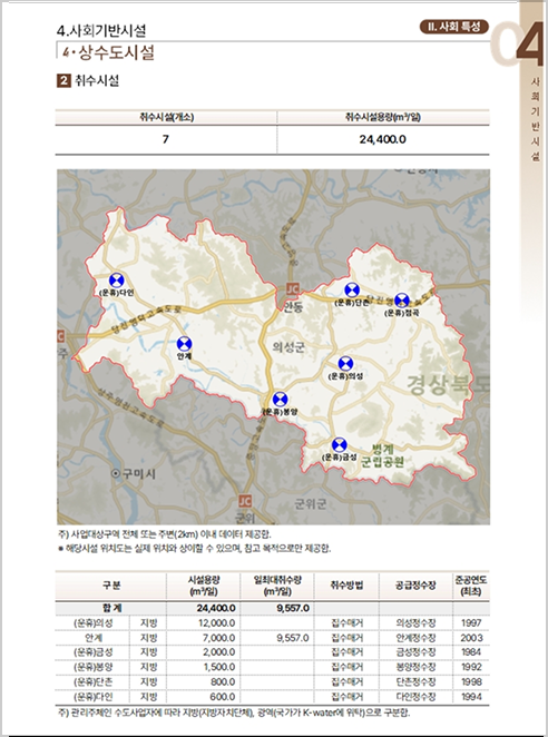 생태 및 자연환경